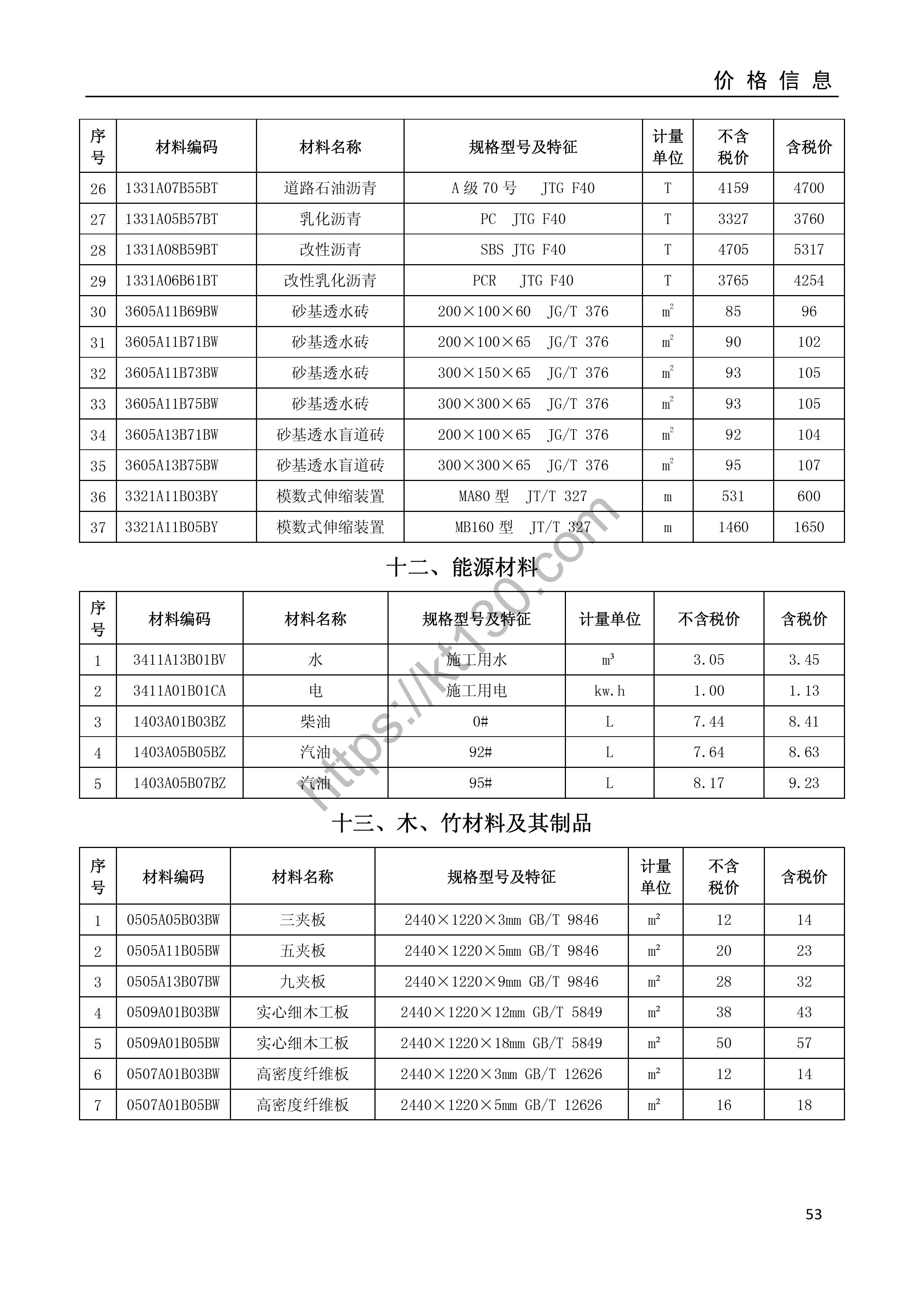 安庆市2022年6月建筑材料价_能源材料_35134